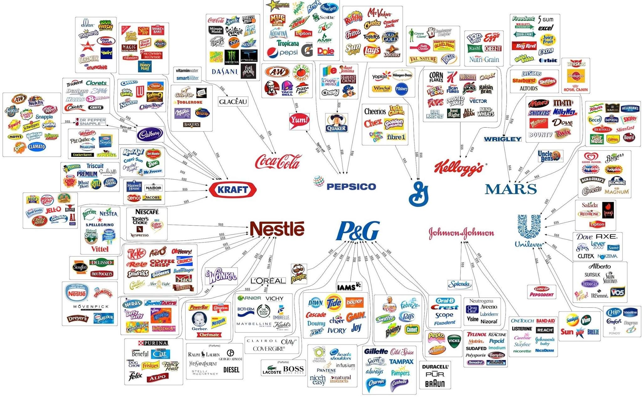 Historie designu loga: od počátku až po současnost